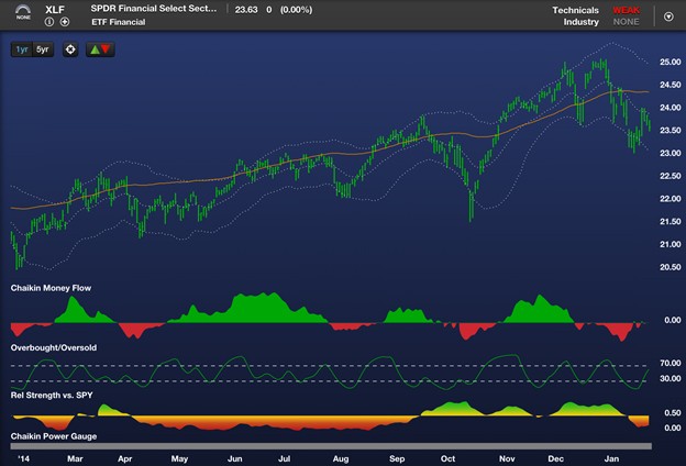 The Advantages ETFs offer Investors