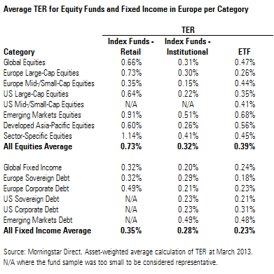 ETF Does Not Mean Index Fund