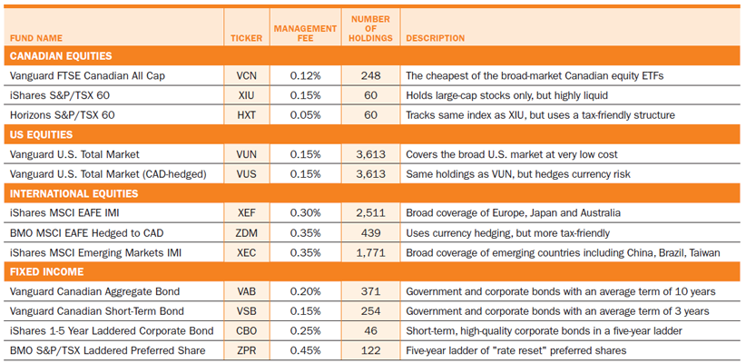 Best Etf Portfolio For Retirement 2015 Best Etf Portfolio For Retirement 2015