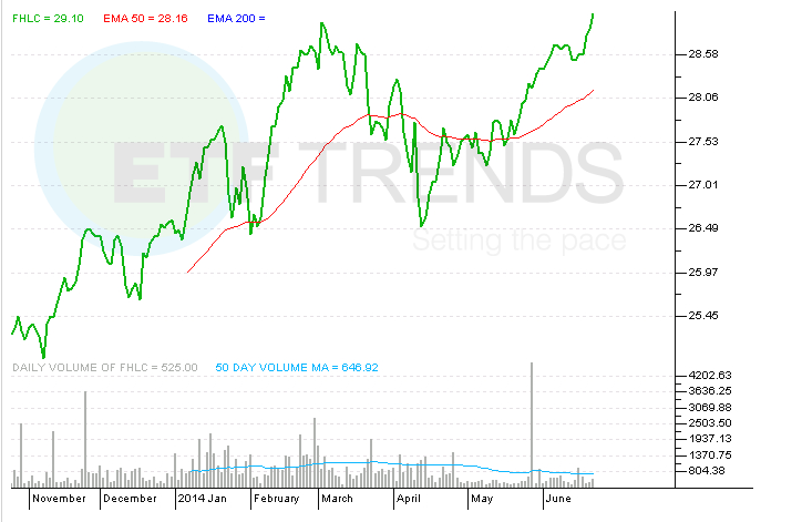 ETF Insider Debuting Our AllETF Portfolio Business Insider