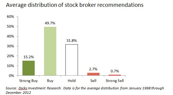 ETF Investing Guide The 4 Criteria for Picking a Brokerage