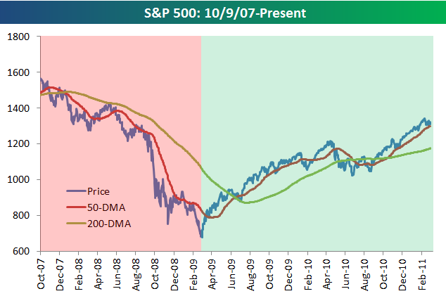 Sneaky High Some Sector ETFs Now Surprisingly Pricey SPDR Utilities Select Sector Fund ETF (ETF