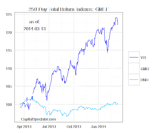 ETF Investors Shouldn t Overlook Rebalancing