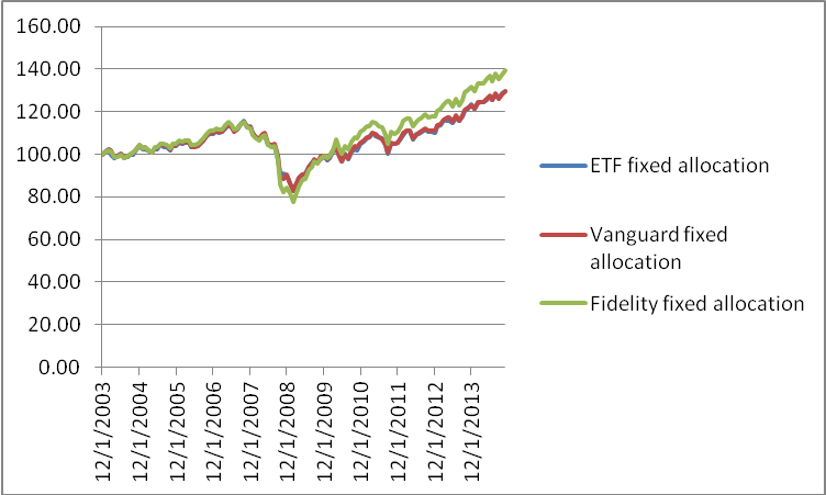 ETF Investors Shouldn t Overlook Rebalancing