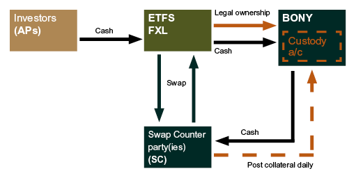 ETF Legal structure