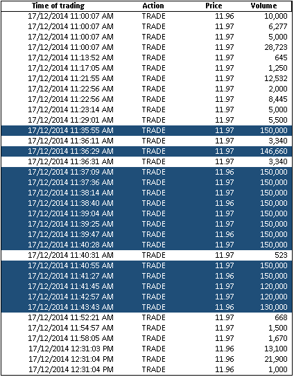 ETF Liquidity Tips and Trading Best Practices