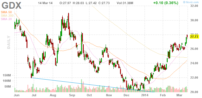 ETF Outlook for October 31 2013 (SOCL TAN JNK GLDX IPO)