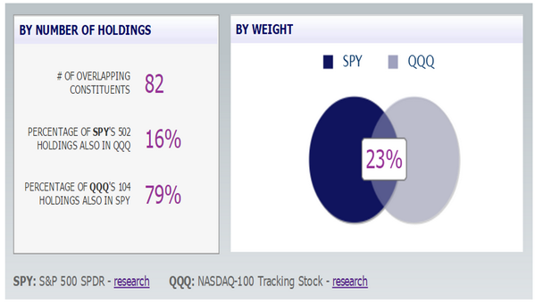 ETF Research Center