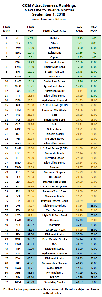 ETF Research Ratings and Analysis