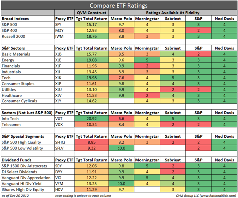 ETF Research Ratings and Analysis