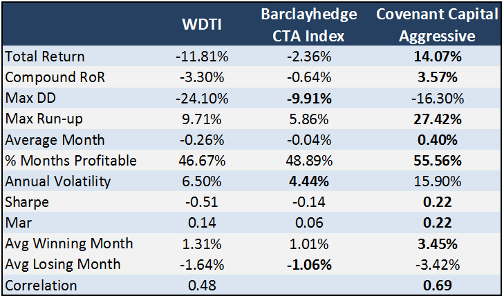 ETF s versus Futures Points and Figures