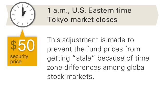 ETFs Characteristics for ShortTerm Trading