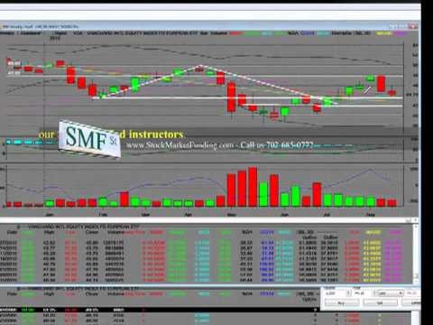 ETFs And Mutual Funds Investing In Africa (MSFT GOOG AAPL XOM)