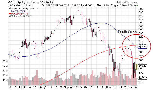 Dollar v ETFs (FXE UUP UUPT EWQ EWO) Wall S Selector