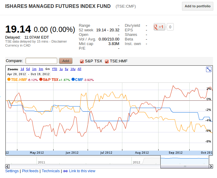 HowtoInvestOnline ETF Comparison Developed Country Diversified Equities