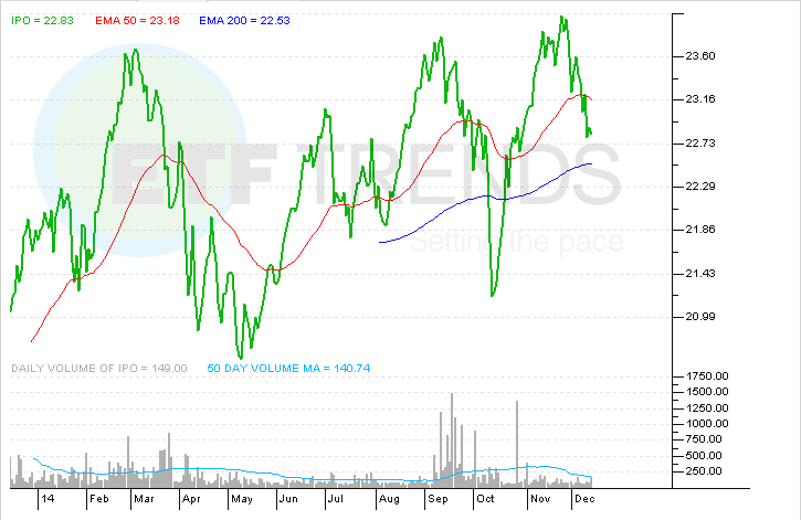 ETFs Holding Alibaba Shares (FPX IPO KWEB EMQQ)