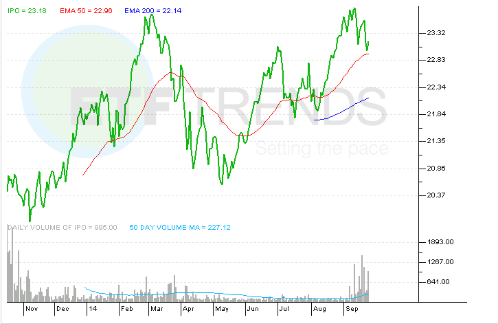 Galena Biopharma (GALE) Bubble About To Burst Aim High Profits