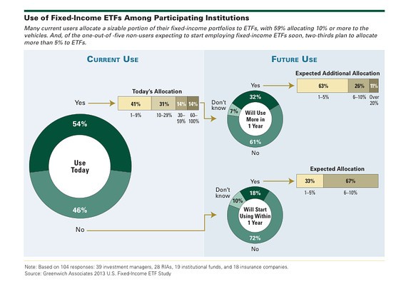 Etfs Income Investing