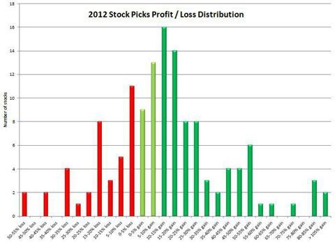 ETFs Loaded With Low PricetoCashFlow Ratios Apple Inc (NASDAQ AAPL) Ace Limited (NYSE ACE)