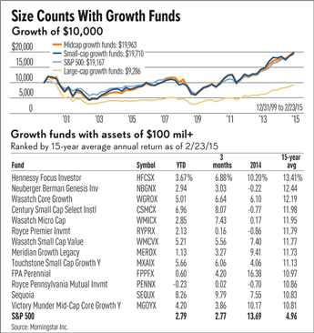 ETFs Made Inroads With Investors in 05