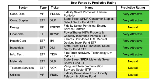 Recap The Best and the Worst in Alternative Investment ETFs