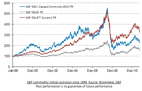 ETFs Provide Easy Access To Energy Commodities