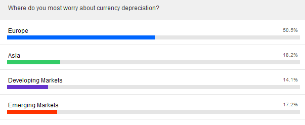 ETFs Provide Exposure to Foreign Currencies