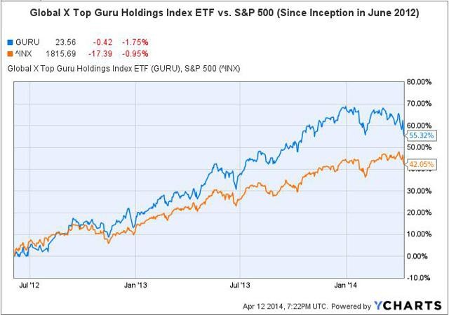 ETFs That Can Outperform The S&P 500 ETFs That Can Outperform The S&P 500