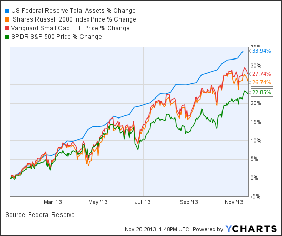 ETFs That Can Outperform The S&P 500 ETFs That Can Outperform The S&P 500