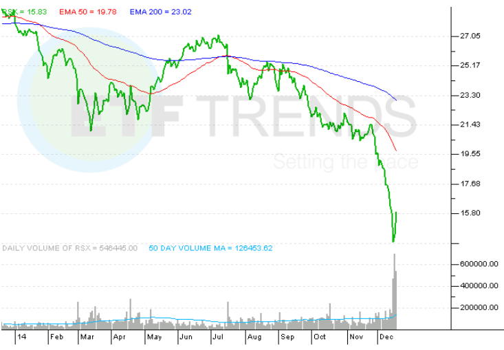 Tip 7 Trading ETF Options