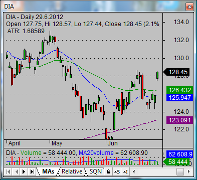 ETF trading tips