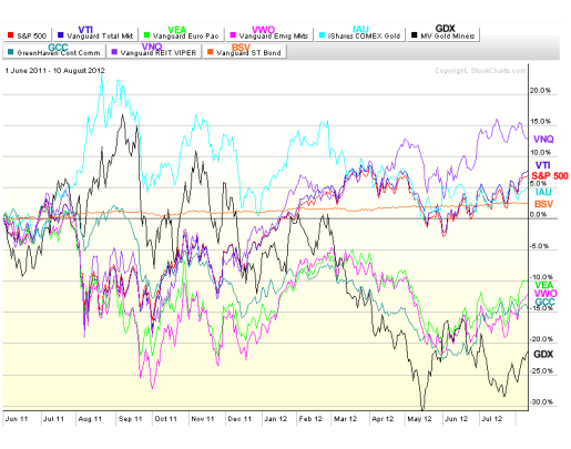 ETFs Use the Right Tool!