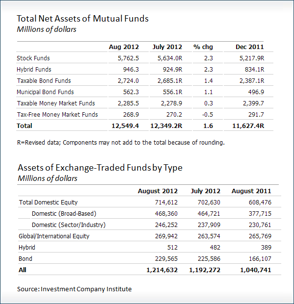 ETFs Better Than Mutual Funds For LongTerm Investors