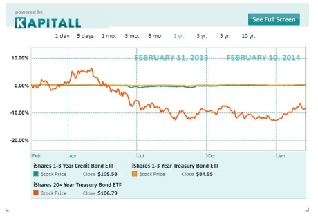 ETFs V Funds Which Is Right For You