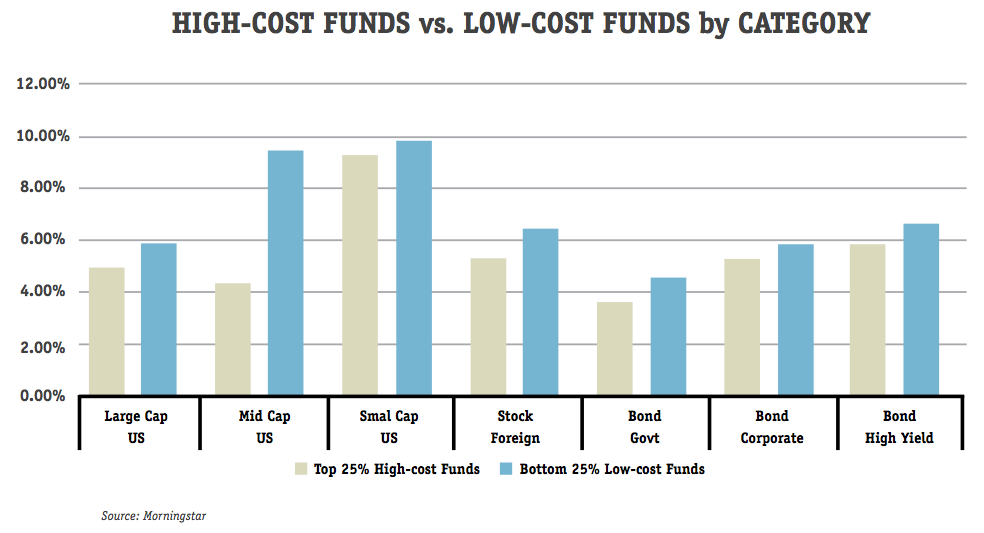 Use ETFs to Make Asset Allocation Investing Even Better