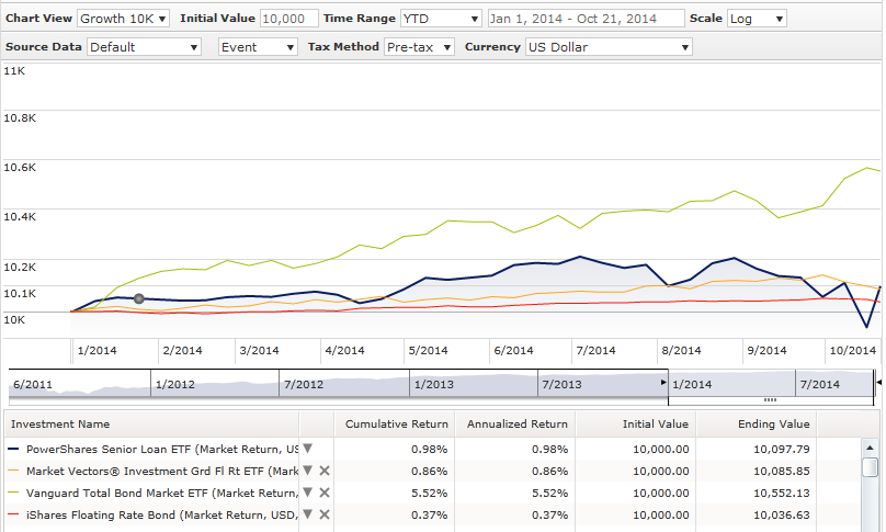 ETMF A Mutual Fund In An ETF Wrapper