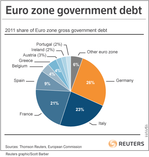 Euro zone crisis