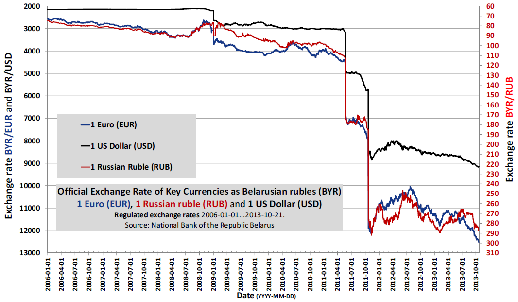 Floating exchange rate Wikipedia the free encyclopedia