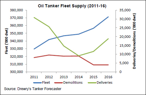 Euronav New Kid In Town Becoming Analysts Best Pick Among Crude Tanker Plays Euronav (NYSE EURN)