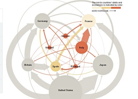 Debt Crisis In Europe Essay