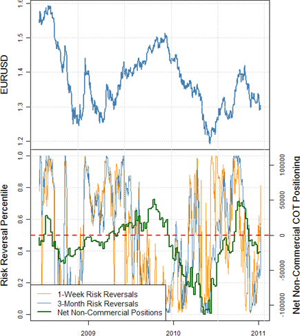 EURUSD Forecast Aggressive Rally Coming in the Euro