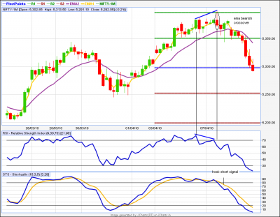 Everything about JChart in forex trading