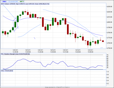 Everything about JChart in forex trading