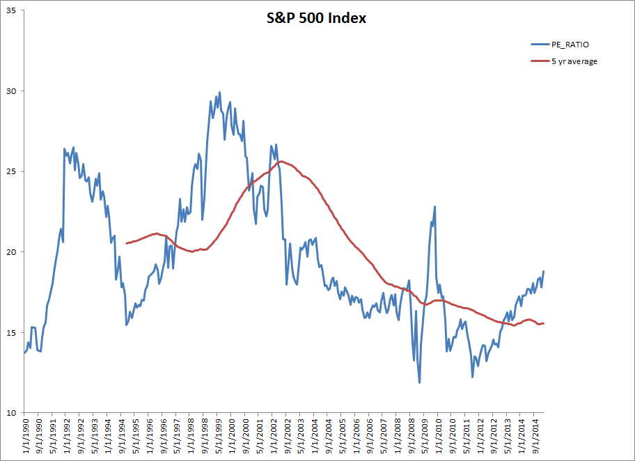 Examining Valuation Metrics