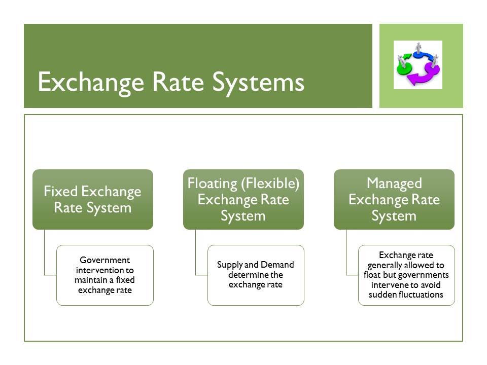 Exchange rate Fixed or floating
