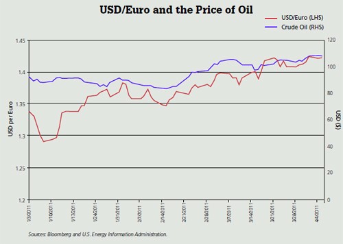 Currency Exchange Floating Rate V Rate_4