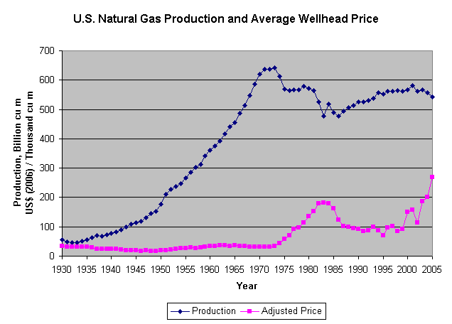 Exchange rate impacts on European power and gas markets