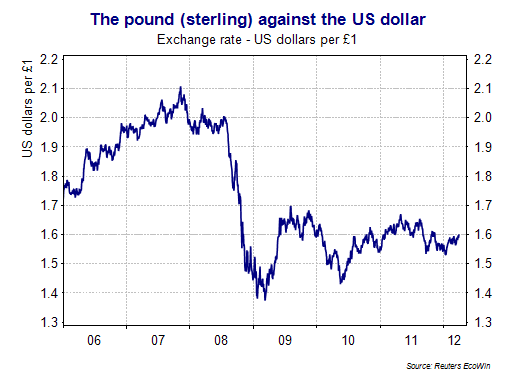 Currency Exchange Floating Rate Vs Fixed Rate 2015