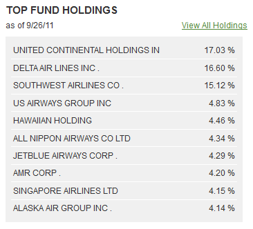 Exchange Traded Fund List ETF List