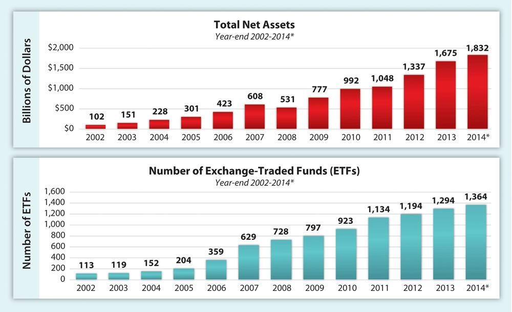 An Inside Look At ETF Construction